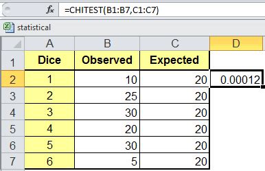 Image result for Chi-Square Test Table Excel