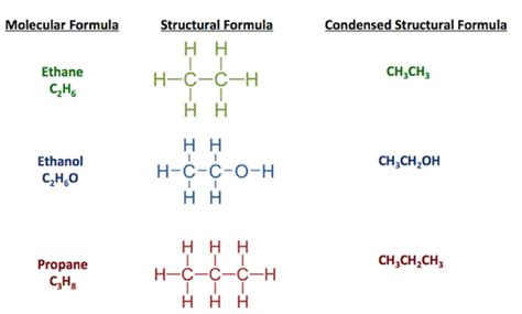 Image result for Condensed Molecular Structural Formula