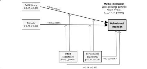 Afbeeldingsresultaten voor Multiple Regression Model Example