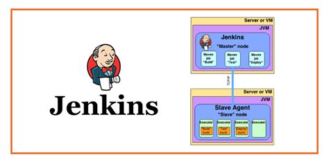 Image result for Jenkins Build Process