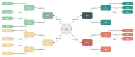 Image result for Learning Map Graphic Organization