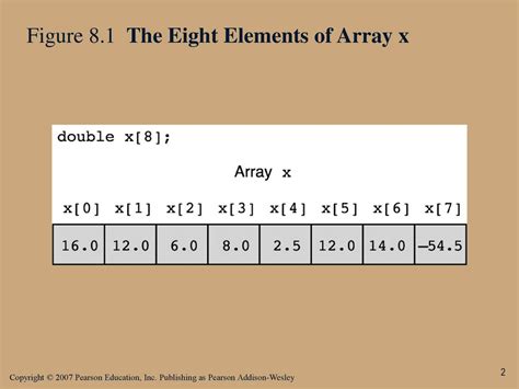 Image result for 8X5 Array