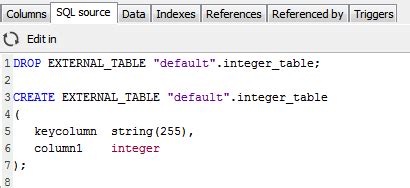 Image result for Identifier Names in SQL Workbench