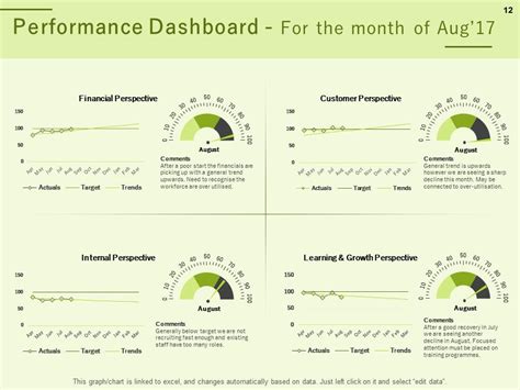 Toradh íomhá ar Performance Management Report Writing
