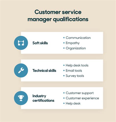 Customer Service Management Centre に対する画像結果