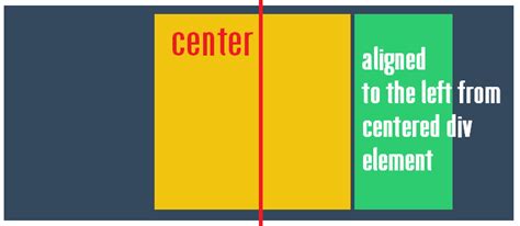Div Align Center Code に対する画像結果