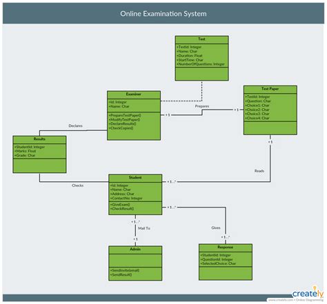 Course Registration System Class Diagram に対する画像結果