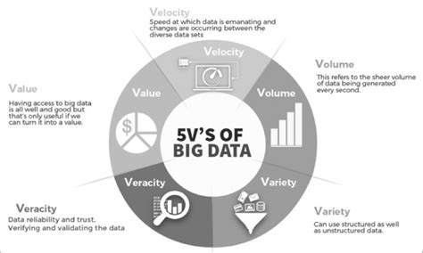 5 V SOF Big Data に対する画像結果