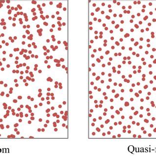 Toradh íomhá ar Quasi-Random V Random Sampling