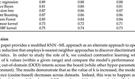 Image result for Recall and Precision Inn Machine Learning