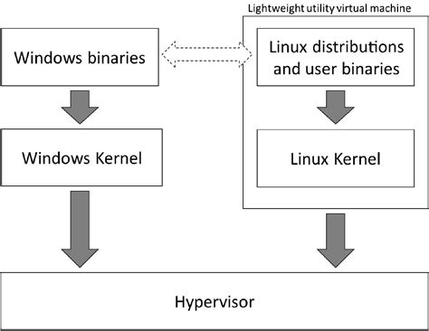 Windows Subsystem for Linux 2 Logo に対する画像結果