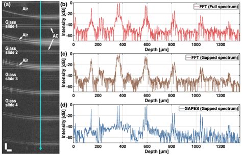 Image result for Glass Slide Stack Effect
