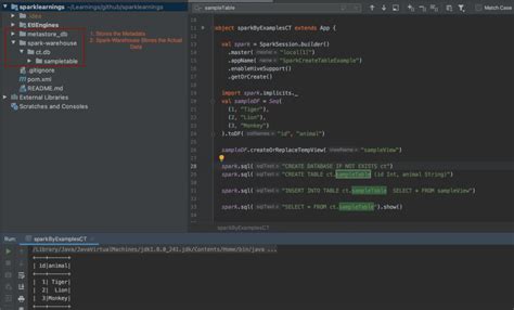 Image result for Spark Tables