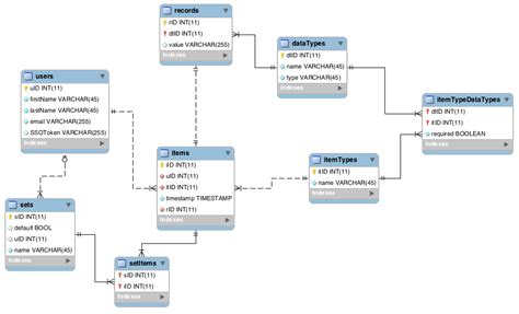 Image result for Query Key Value Database Retrieval