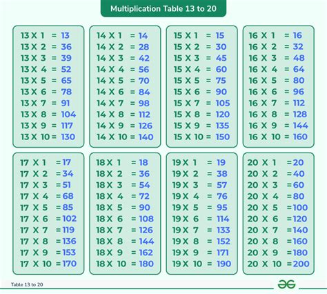 Afbeeldingsresultaten voor What Is the Table of 13