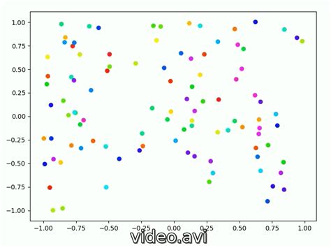 Image result for Matplotlib Xlim