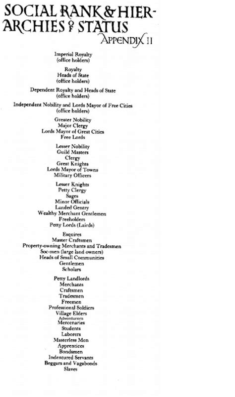 Image result for English Hierarchy Titels