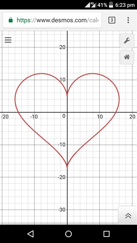 Image result for Interesting Function Graphs