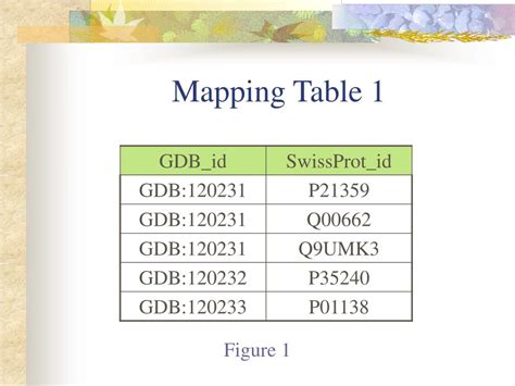 Mapping Table Meaning に対する画像結果