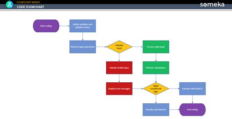 Program Flow Chart Example に対する画像結果