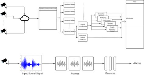 Image result for High Level Software Diagram