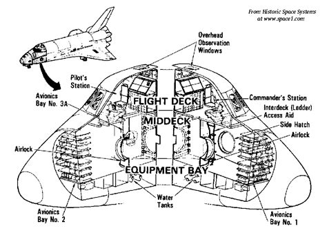 Space Shuttle Crew Module に対する画像結果