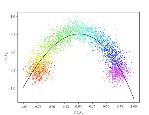 How to Interpolate in Python に対する画像結果