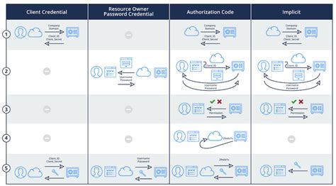 Example Figure of OAuth Flow に対する画像結果