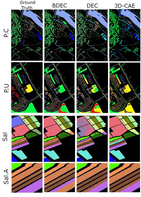 Image result for Deep Learning Map