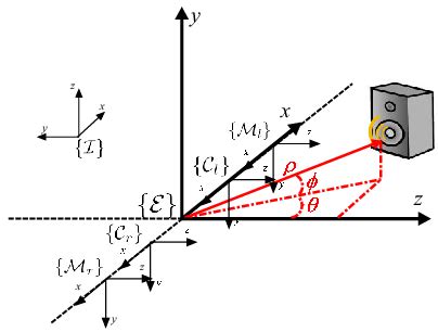Multimodal Perception Examples に対する画像結果