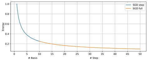 Image result for Plot Multiple Lines On Same Plot Matplotlib