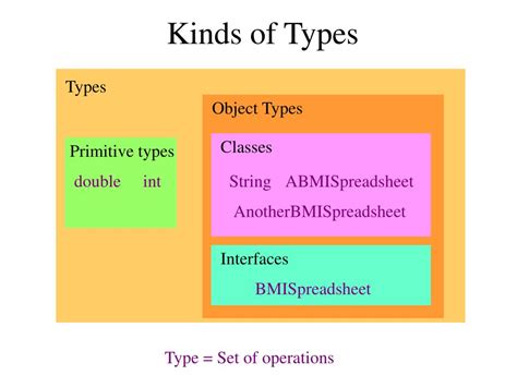 Image result for Types of Procurement