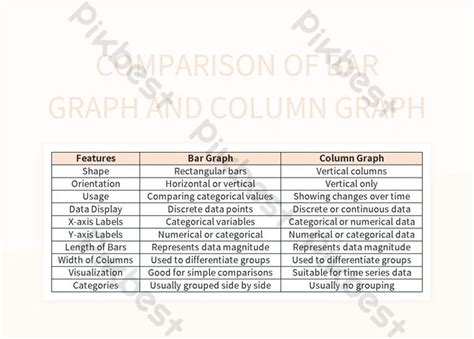 Image result for Difference Between Bar and Column Graph