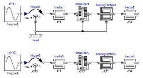 Image result for Deflection Modelica
