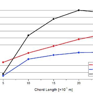 Image result for Compression Main Compression Force Hardness
