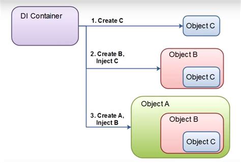 Toradh íomhá ar Dependency Java Symbols