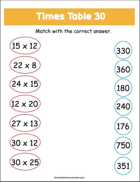 Image result for Multiplication Table Chart 30X30