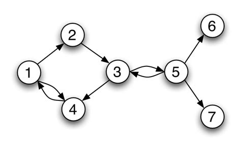Image result for Large Graph Image Node Edge