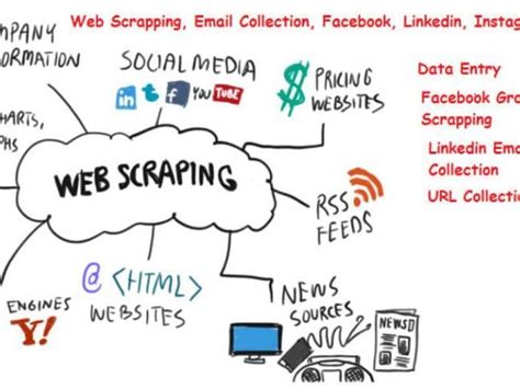 Image result for Web Scraping Data Extraction