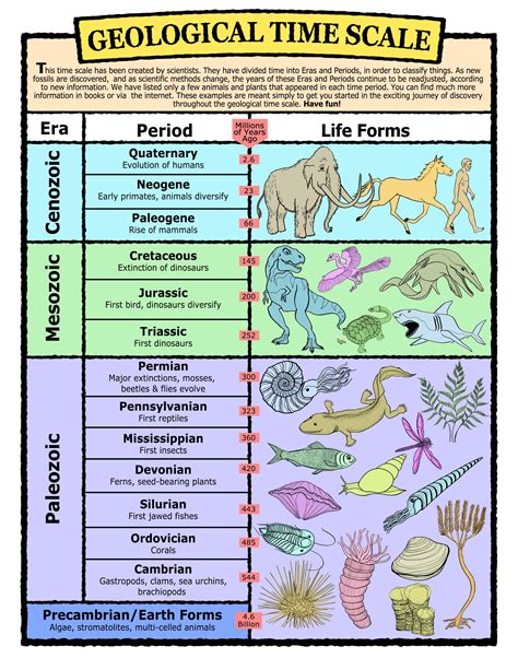 Unique Geologic Time Scale に対する画像結果