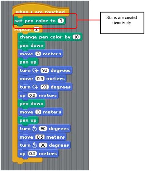 Staircase Graph Iteration に対する画像結果