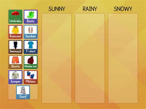 Image result for Classification of Clothes Use Case