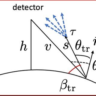 Afbeeldingsresultaten voor Diffusing Angle