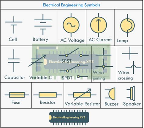 Image result for Color Symbol of Electrical Engineering