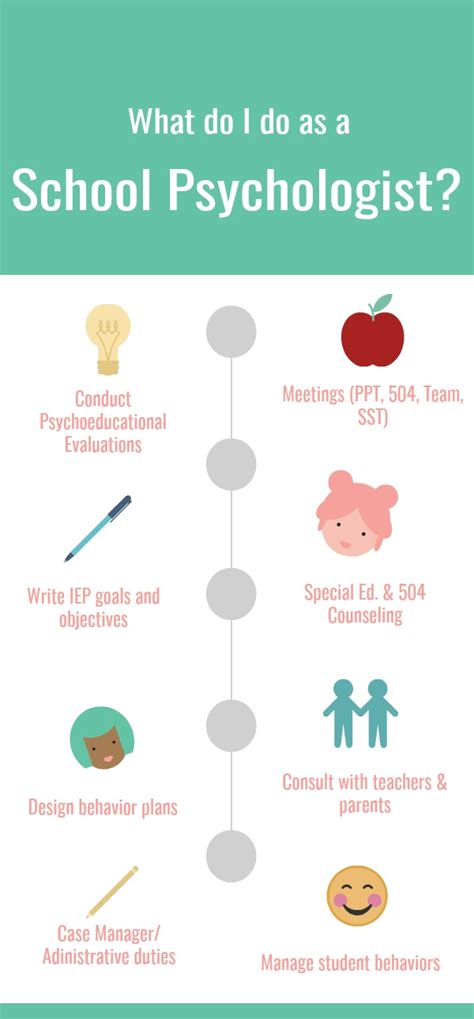 What Do Psychologists Do-এর ছবি ফলাফল