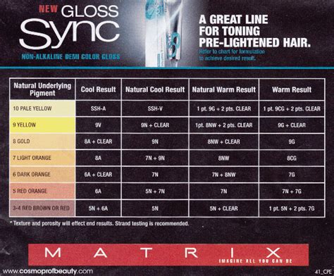 Image result for Matrix Color Fill Chart