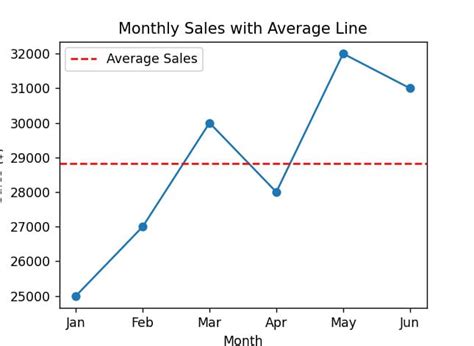 Image result for Add Horizontal Line Matplotlib