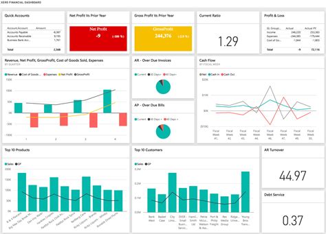 Image result for Power BI Financial Report Examples