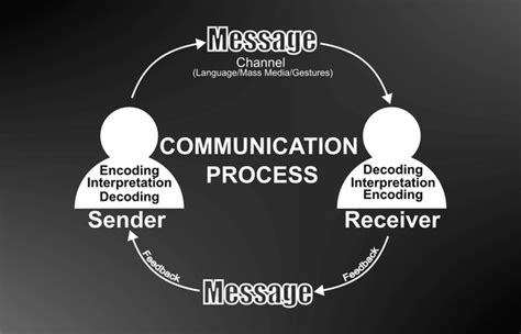 Toradh íomhá ar Receiver Communication Process