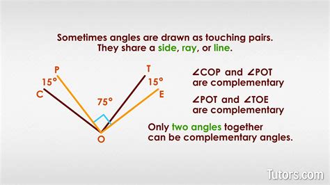 Complement Theorem Geometry-साठीचा प्रतिमा निकाल